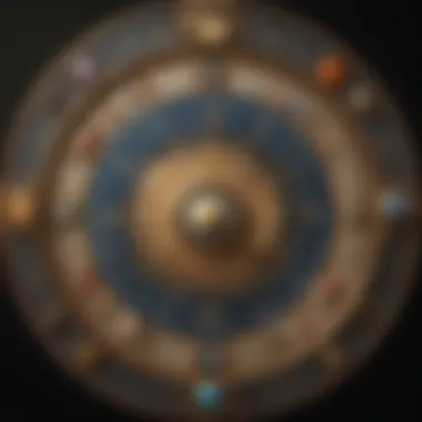 A visual representation of the astrological chart linking birth dates to zodiac signs.