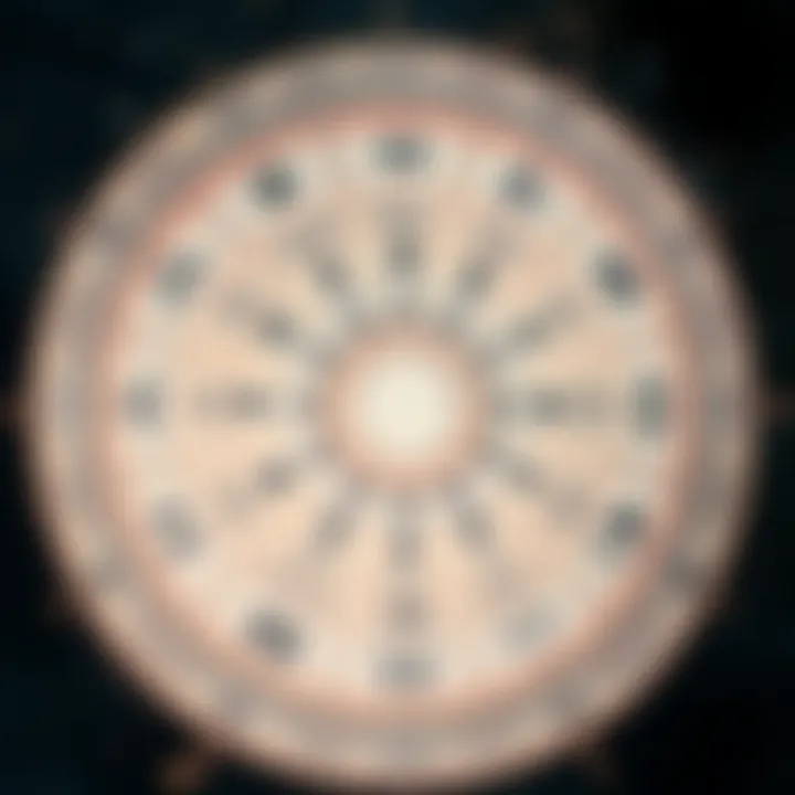 Diagram of astrological houses and their meanings