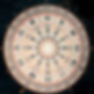 Astrological Houses and Significance Diagram of astrological houses and their meanings