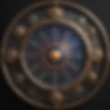Astrological chart showcasing rising signs